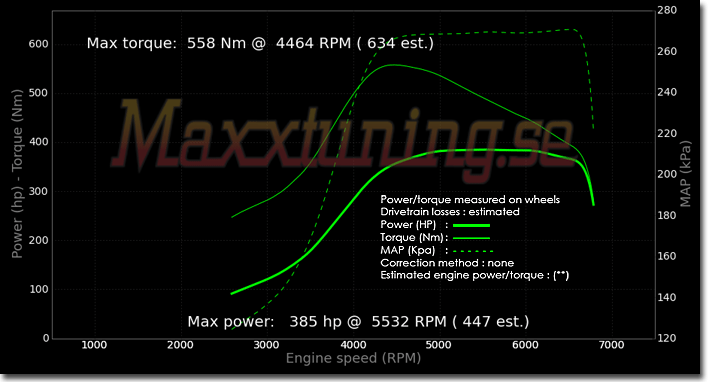 Powercurve Volvo 760 Powercurve Volvo 760