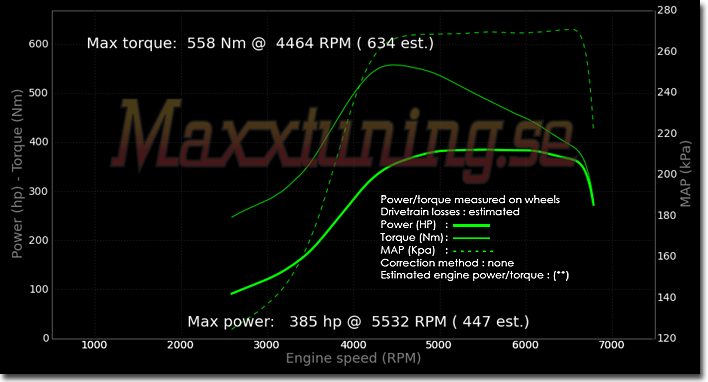 Powercurve Volvo 760