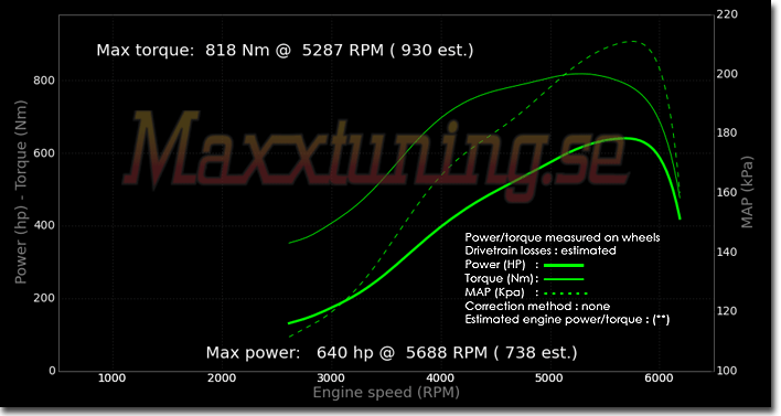 Powercurve Volvo 240 Turbo Powercurve Volvo 240 Turbo