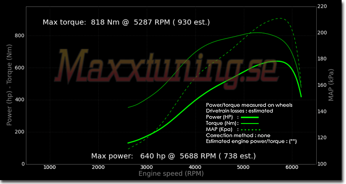 Powercurve Volvo 240 Turbo