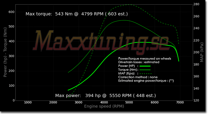 Powercurve Volvo 850 Powercurve Volvo 850