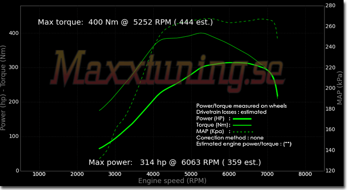 Powercurve Volkswagen Scirocco Powercurve Volkswagen Scirocco