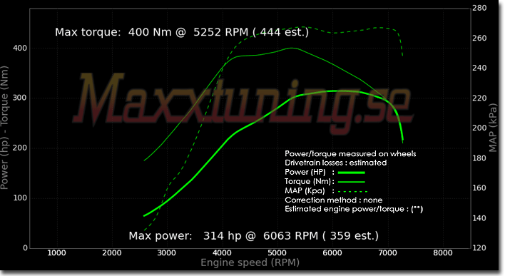 Powercurve Volkswagen Scirocco