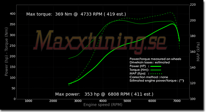 Powercurve Nissan Skyline GTS Powercurve Nissan Skyline GTS