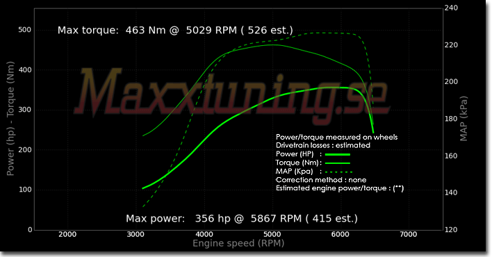 Powercurve Ford Escort MKII Powercurve Ford Escort MKII