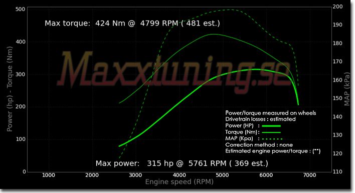 Powercurve Nissan Skyline GTS Powercurve Nissan Skyline GTS