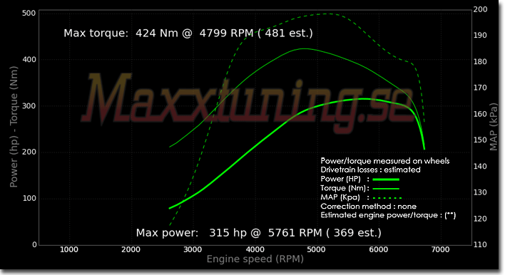 Powercurve Nissan Skyline GTS