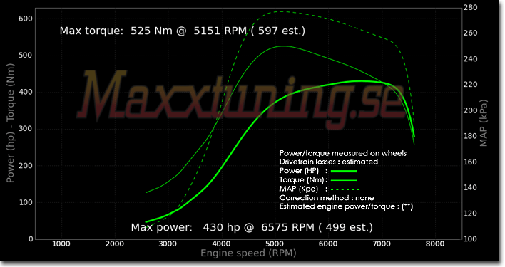 Powercurve Nissan S15 Powercurve Nissan S15