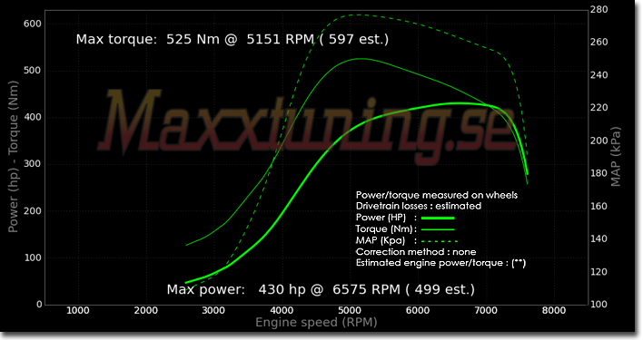 Powercurve Nissan S15