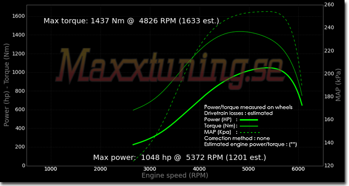 Powercurve Dodge Viper Replica