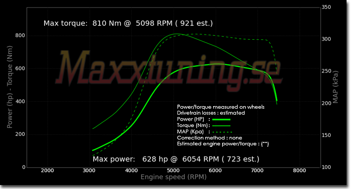 Powercurve Toyota Supra MK4