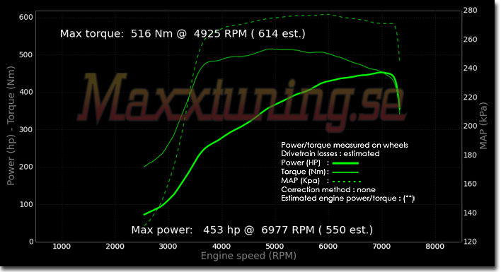 Powercurve Audi S2 Powercurve Audi S2