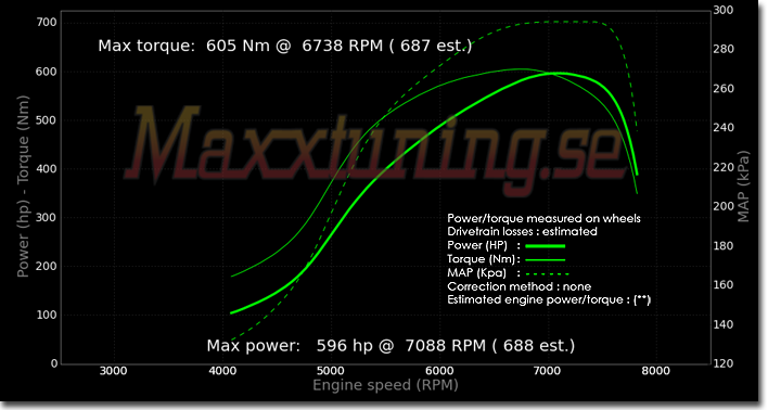 Powercurve Volvo 740 Turbo