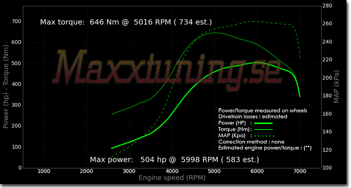 Powercurve Toyota Supra MK4