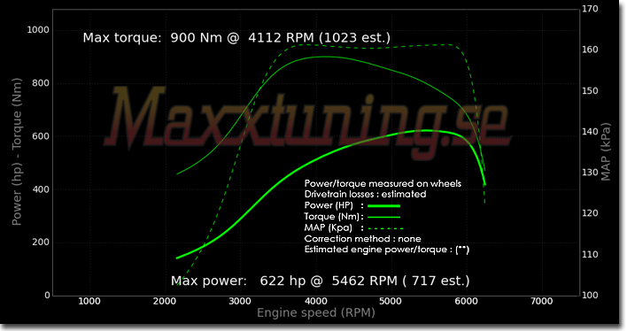 Powercurve BMW Turbo