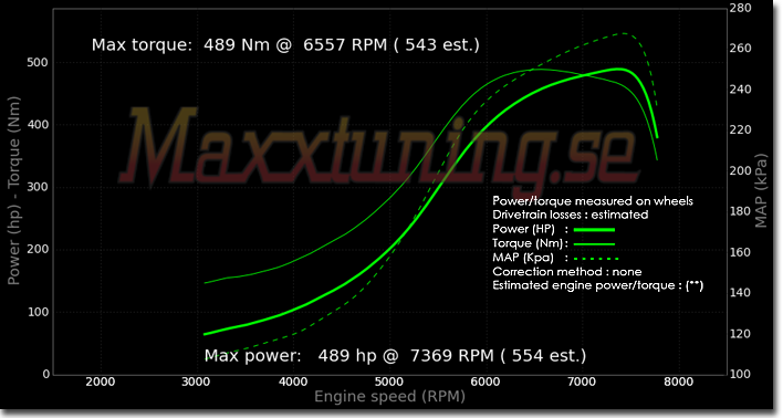 Powercurve Opel Calibra Turbo 4x4