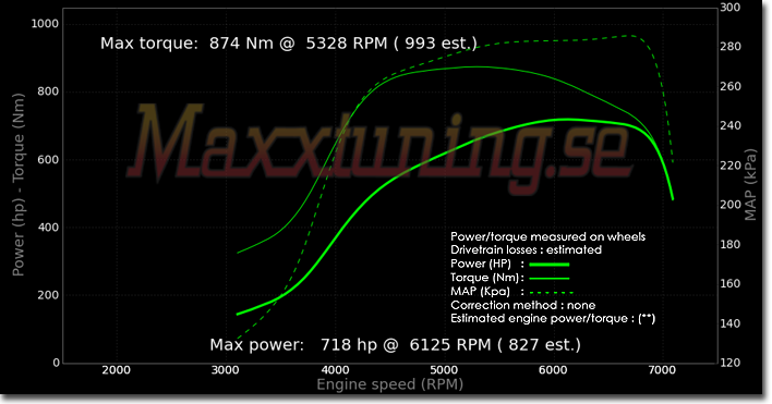 Powercurve Toyota Supra MK4