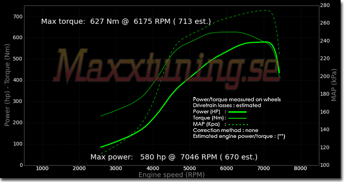 Powercurve Toyota Supra MK4