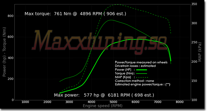 Powercurve Audi S2 Powercurve Audi S2