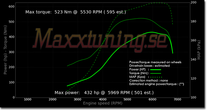 Powercurve Volvo 940 Turbo