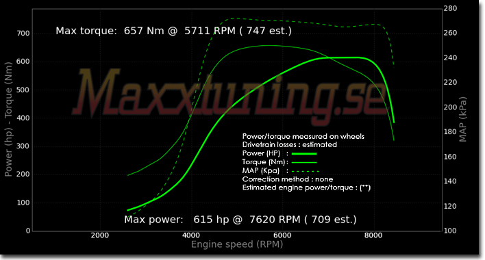 Powercurve Nissan Skyline GTS