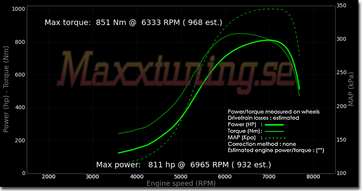 Powercurve Toyota Supra MK4