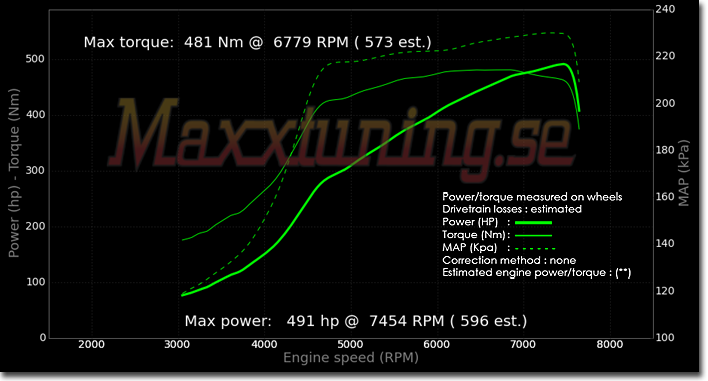 Powercurve Nissan Skyline GTR