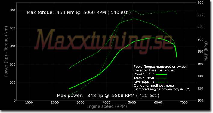 Powercurve Subaru Impreza WRX