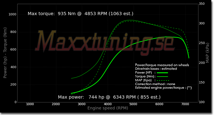 Powercurve Toyota Supra MK4