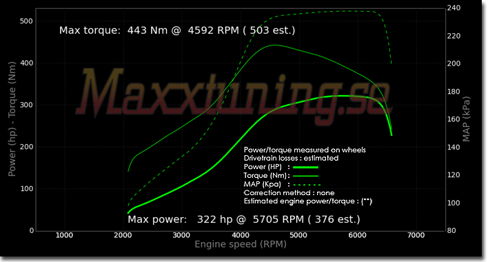 Powercurve Volvo 960