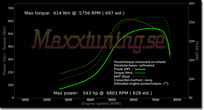 Powercurve Volvo 740 Turbo