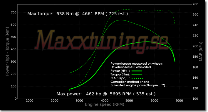 Powercurve Volvo 945 Turbo