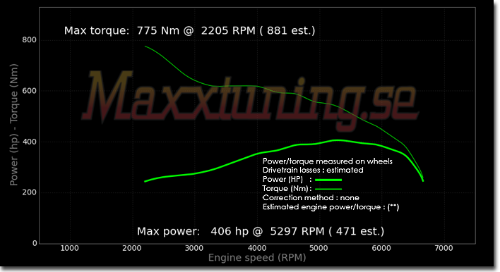 Powercurve Ford 1932 Hot Rod