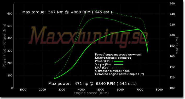 Powercurve Nissan Skyline GTT Powercurve Nissan Skyline GTT