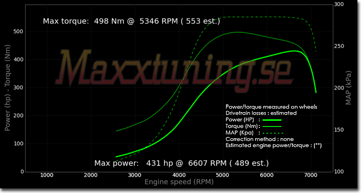 Powercurve Volkswagen Lupo