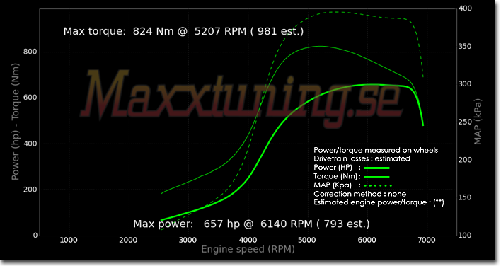 Powercurve Audi S2 Powercurve Audi S2