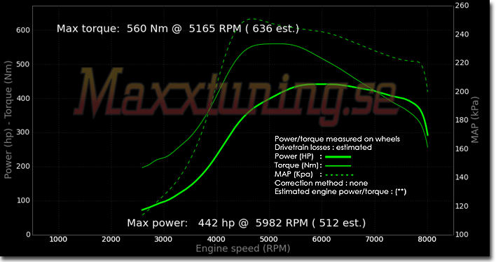 Powercurve BMW Turbo