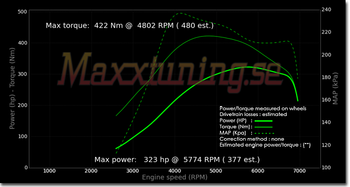 Powercurve Nissan Skyline GTS