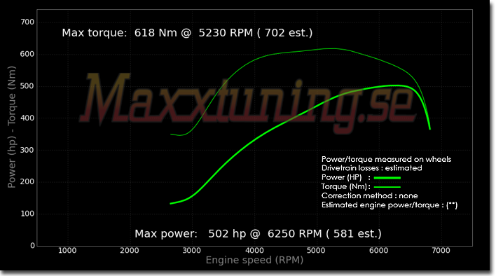 Powercurve Nissan 300zx Powercurve Nissan 300zx