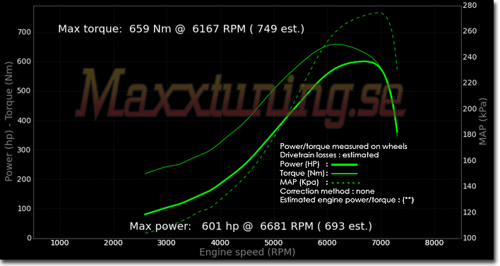 Powercurve Volvo 740 Turbo