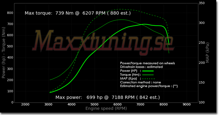 Powercurve Nissan Skyline GTR