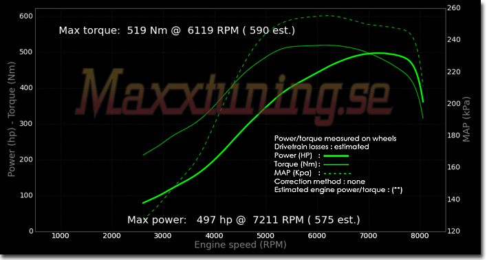 Powercurve Nissan Stagea GTR Powercurve Nissan Stagea GTR