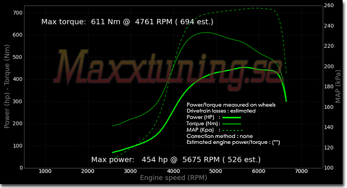 Powercurve Volvo 740 Turbo