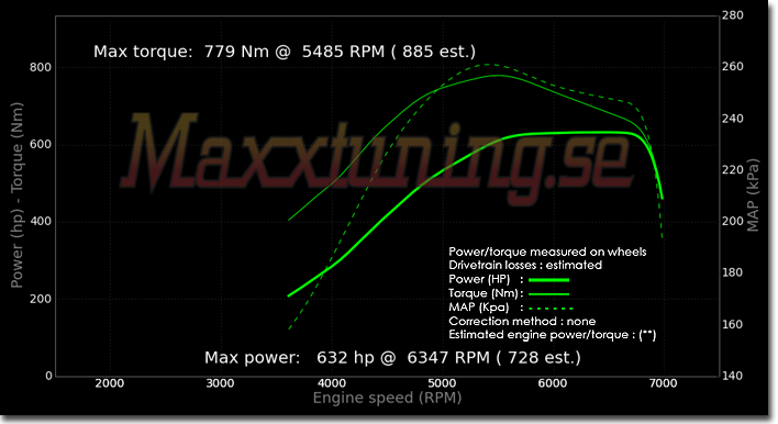 Powercurve Toyota Supra MK4