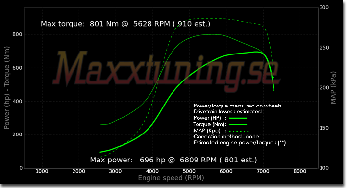 Powercurve Toyota Supra MK4