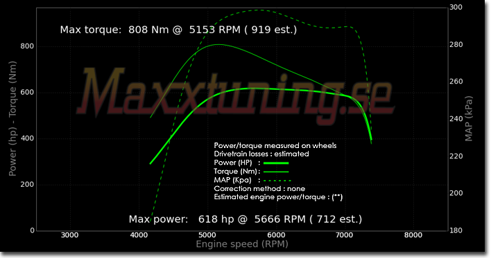 Powercurve Volvo 240 Turbo