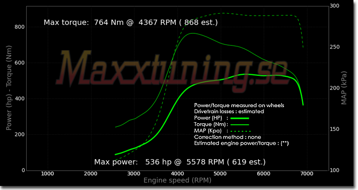 Powercurve Volvo 960