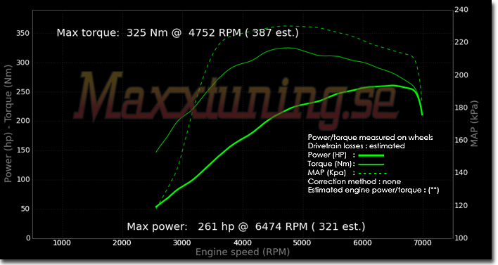 Powercurve Subaru STI TYPE R