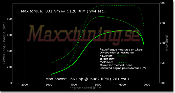 Powercurve Toyota Supra MK4