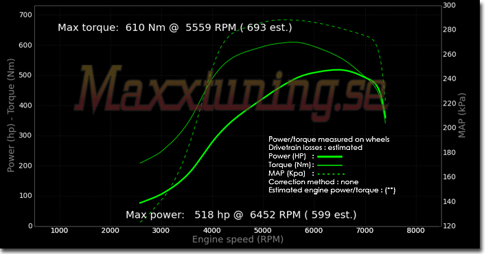 Powercurve Nissan 200sx